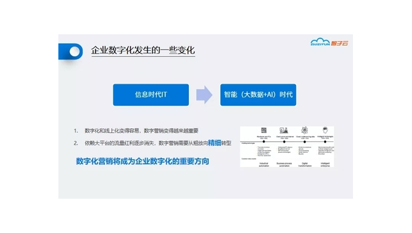 宜春定制软件开发定做：企业数字化转型的关键